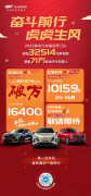 <b>创新高！长安欧尚1月销量超3万辆</b>