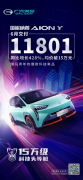 <b>广汽埃安6月交付11801台AION Y，呈现象级热销</b>