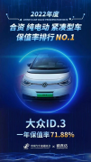 <b>上汽大众ID.3连夺保值率、用户满意度第一</b>
