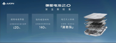 <b>埃安重磅发布弹匣电池2.0，进入技术井喷期</b>