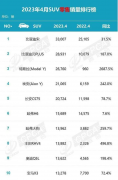 <b>单月销售20724辆的长安CS75PLUS有何魅力？</b>
