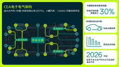 <b>大众汽车集团与小鹏汽车将进一步拓展合作</b>