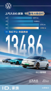 上汽<font color=