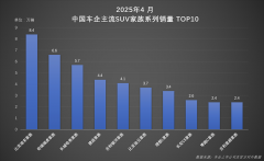 <b>比亚迪宋家族4月热销8.4万辆</b>
