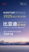 <strong>比亚迪连续三年蝉联凯度BrandZ最具价值全球汽车</strong>